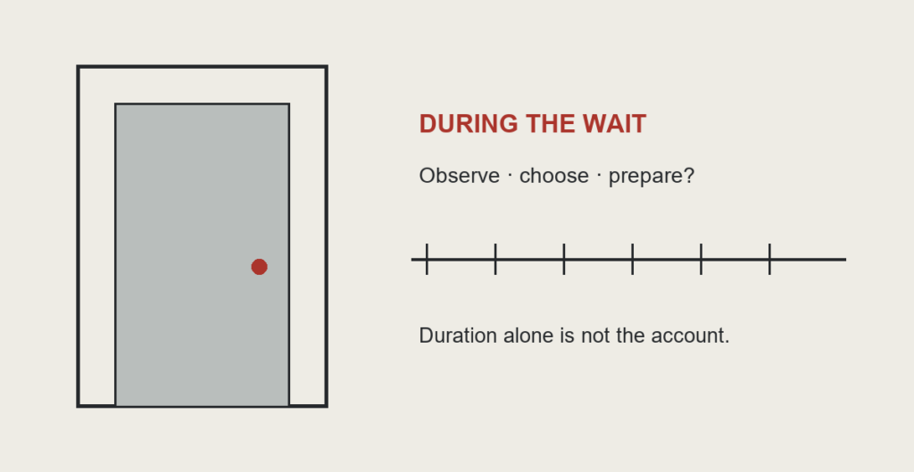 An invented closed door and an unnumbered interval ask what a player can observe or choose during a pause. No real game or measured duration depicted.